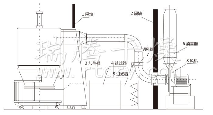 高效沸騰干燥機(jī)結(jié)構(gòu)示意圖