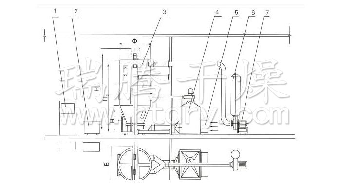 噴霧干燥制粒機(jī)結(jié)構(gòu)示意圖