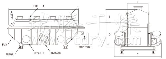 振動流化床干燥機